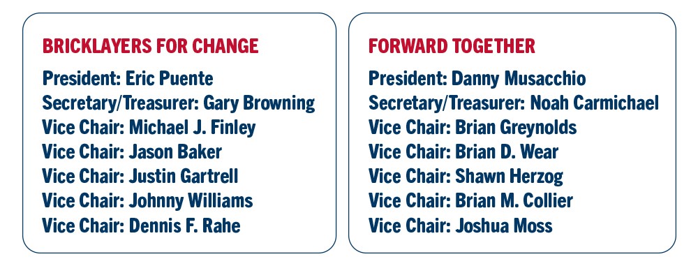 Candidates 1-25